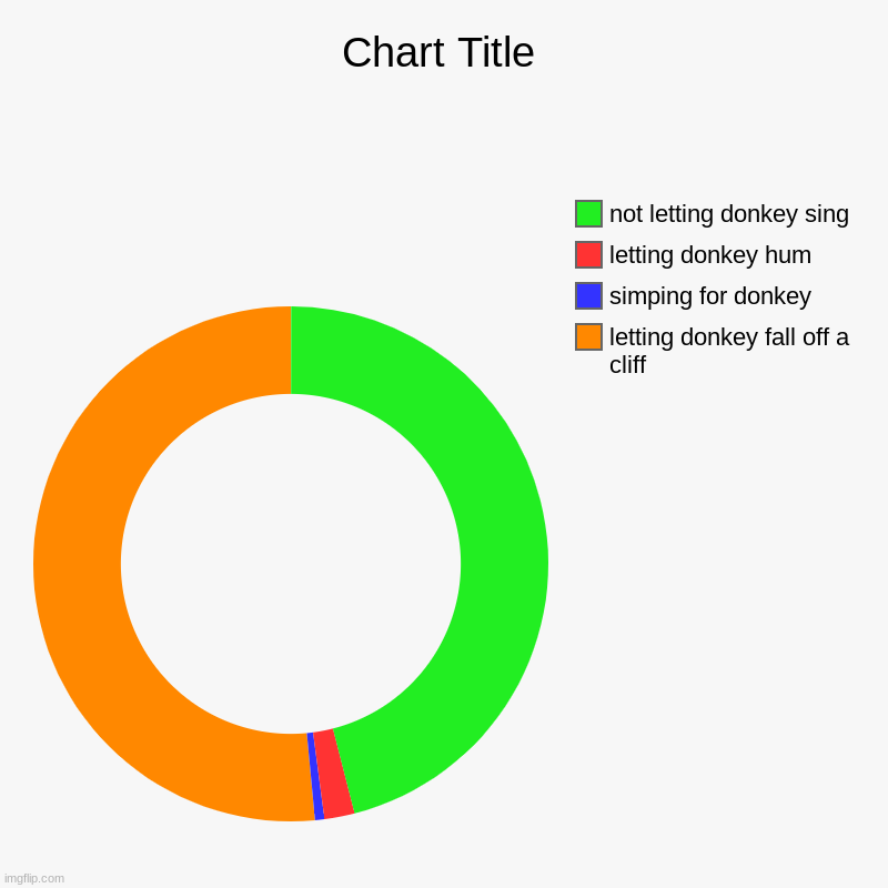 what to do when donkey starts singing | letting donkey fall off a cliff, simping for donkey, letting donkey hum, not letting donkey sing | image tagged in charts,donut charts | made w/ Imgflip chart maker