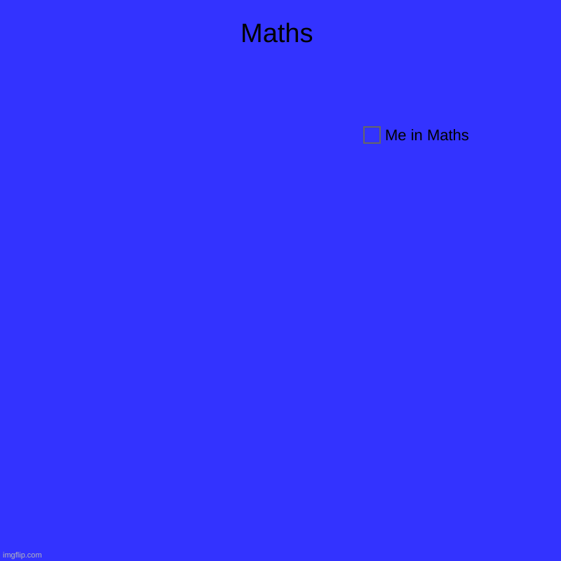 Maths | Me in Maths | image tagged in charts,pie charts | made w/ Imgflip chart maker