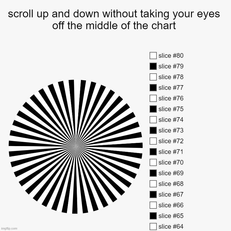 scroll up and down | scroll up and down without taking your eyes off the middle of the chart | | image tagged in charts,pie charts | made w/ Imgflip chart maker