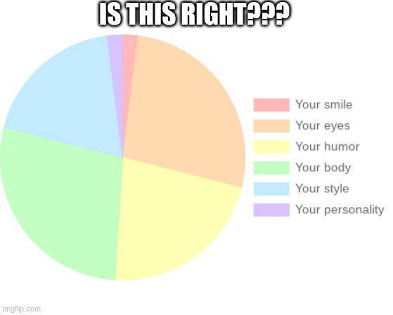 ? | IS THIS RIGHT??? | made w/ Imgflip meme maker