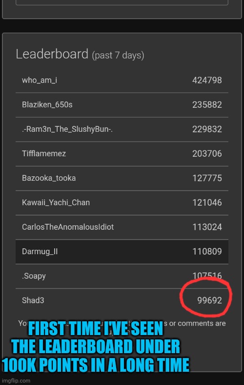 What's going on here? Has the whole world gone completely mad? | FIRST TIME I'VE SEEN THE LEADERBOARD UNDER 100K POINTS IN A LONG TIME | image tagged in leaderboard,imgflip | made w/ Imgflip meme maker
