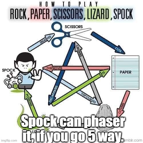 Spock can phaser it, if you go 5 way. | made w/ Imgflip meme maker