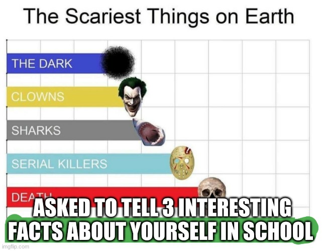 scariest things on earth | ASKED TO TELL 3 INTERESTING FACTS ABOUT YOURSELF IN SCHOOL | image tagged in scariest things on earth | made w/ Imgflip meme maker