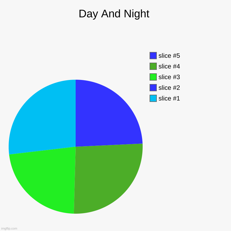 This is a chart | Day And Night | | image tagged in charts,pie charts | made w/ Imgflip chart maker