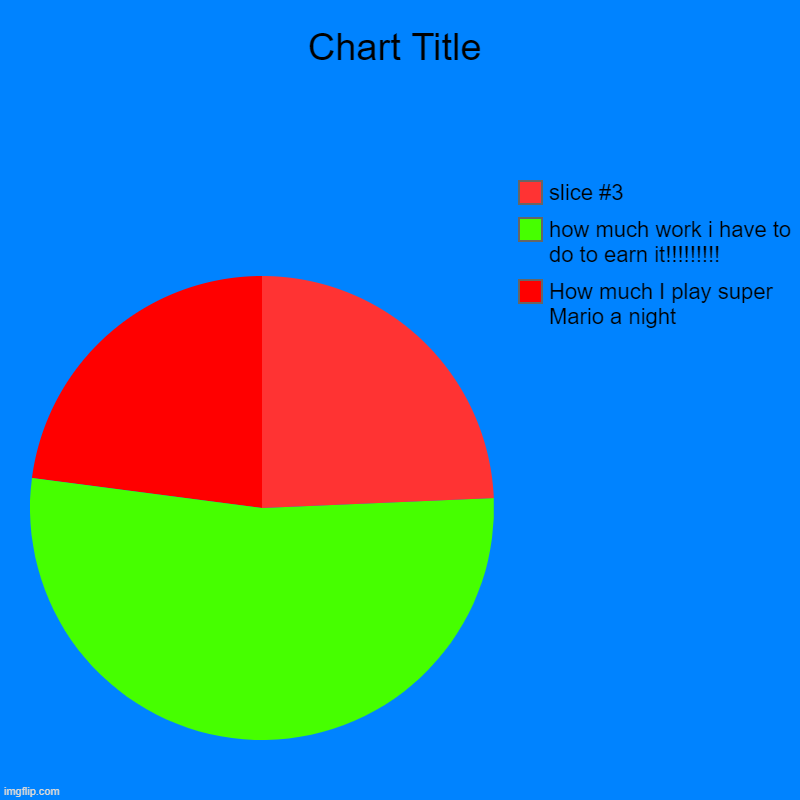 How much I play super Mario a night, how much work i have to do to earn it!!!!!!!!! | image tagged in charts,pie charts | made w/ Imgflip chart maker