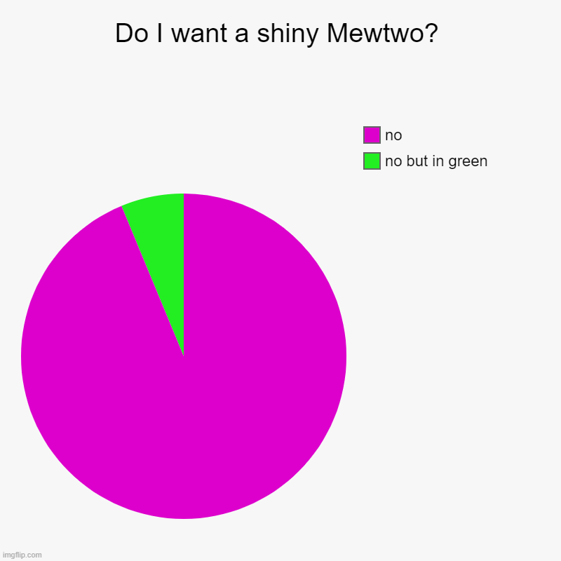 Do I want a shiny Mewtwo? | Do I want a shiny Mewtwo? | no but in green, no | image tagged in charts,pie charts | made w/ Imgflip chart maker