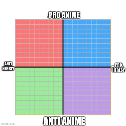 where do you fall on the compass? | PRO ANIME; ANTI HERESY; PRO HERESY; ANTI ANIME | image tagged in political compass | made w/ Imgflip meme maker