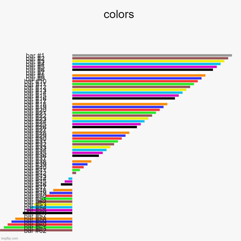 ooh.....that makes sense | colors | | image tagged in charts,bar charts,what | made w/ Imgflip chart maker
