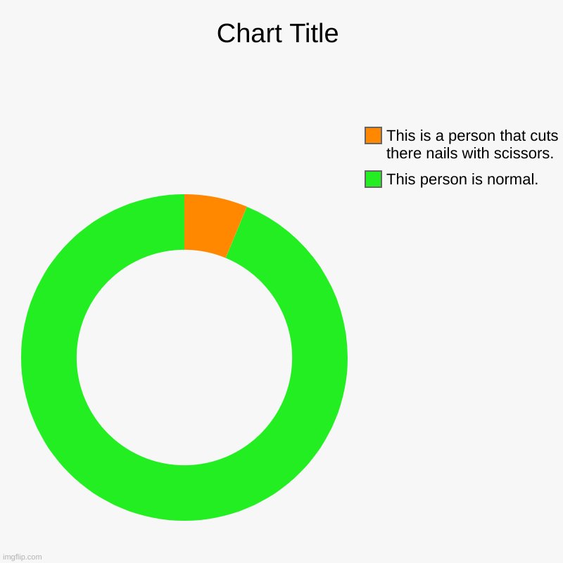 This person is normal., This is a person that cuts there nails with scissors. | image tagged in charts,donut charts | made w/ Imgflip chart maker