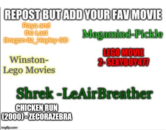 CHICKEN RUN (2000) - ZECORAZEBRA | image tagged in repost | made w/ Imgflip meme maker