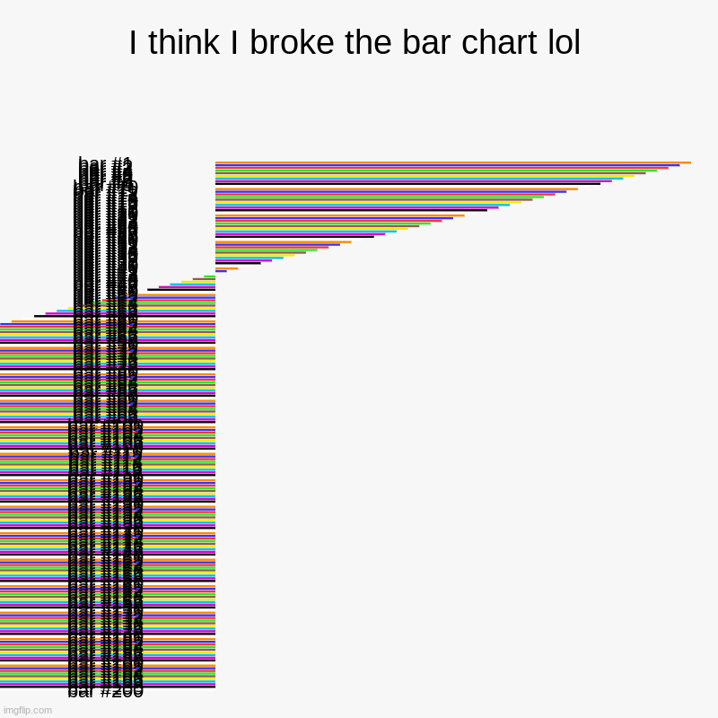 help | I think I broke the bar chart lol | | image tagged in charts,bar charts | made w/ Imgflip chart maker