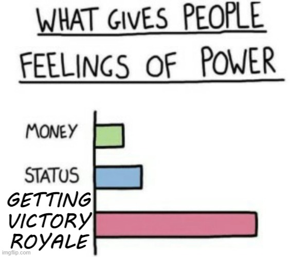 yea boi | GETTING VICTORY ROYALE | image tagged in what gives people feelings of power | made w/ Imgflip meme maker