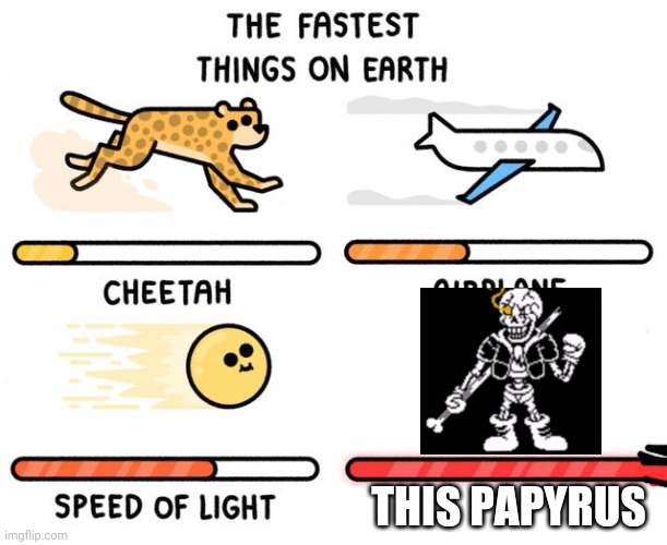 Here is the truth | THIS PAPYRUS | image tagged in fastest thing possible,true | made w/ Imgflip meme maker