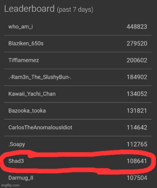 I'm on the leaderboard :D | image tagged in leaderboard,nice | made w/ Imgflip meme maker