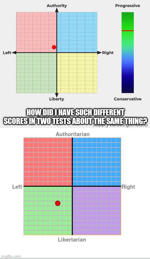 Which is the most accurate? | HOW DID I HAVE SUCH DIFFERENT SCORES IN TWO TESTS ABOUT THE SAME THING? | made w/ Imgflip meme maker