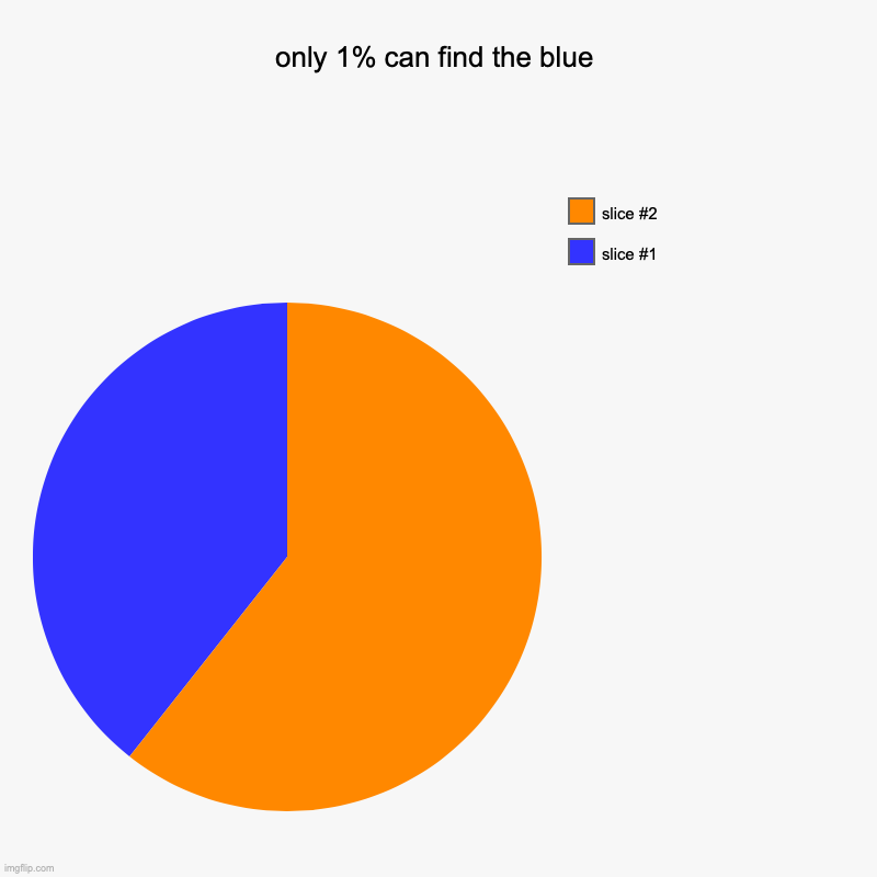 mobile game ads be like: | only 1% can find the blue | | image tagged in charts,pie charts | made w/ Imgflip chart maker