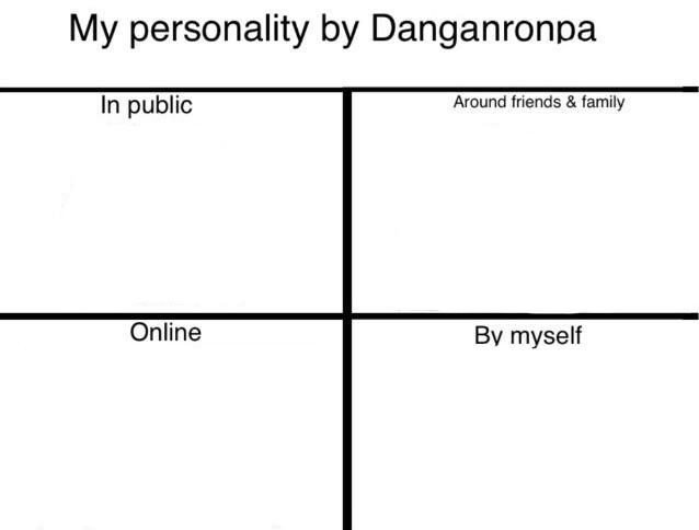 My personality by Danganronpa Blank Meme Template