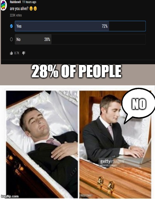 Dead guy | 28% OF PEOPLE; NO | image tagged in dead guy | made w/ Imgflip meme maker