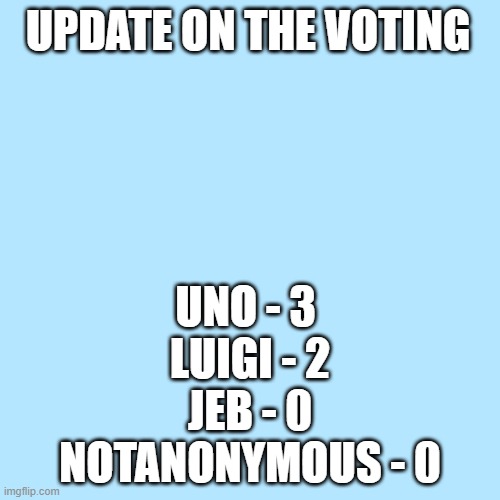 I am in the lead with 3 votes, luigi is close behind with 2 votes | UPDATE ON THE VOTING; UNO - 3 
LUIGI - 2
JEB - 0
NOTANONYMOUS - 0 | image tagged in memes,blank transparent square | made w/ Imgflip meme maker