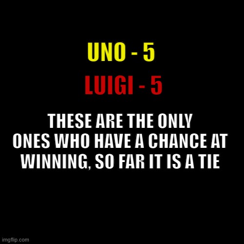 Blank Transparent Square | LUIGI - 5; UNO - 5; THESE ARE THE ONLY ONES WHO HAVE A CHANCE AT WINNING, SO FAR IT IS A TIE | image tagged in memes,blank transparent square | made w/ Imgflip meme maker