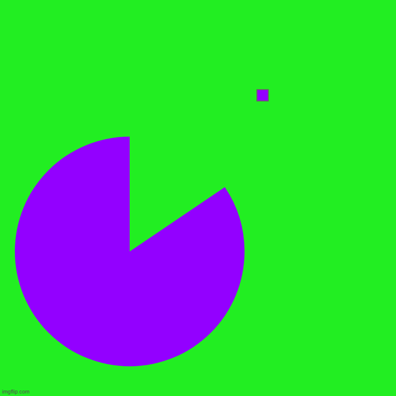 purple-green pac-man | | | image tagged in charts,pie charts | made w/ Imgflip chart maker
