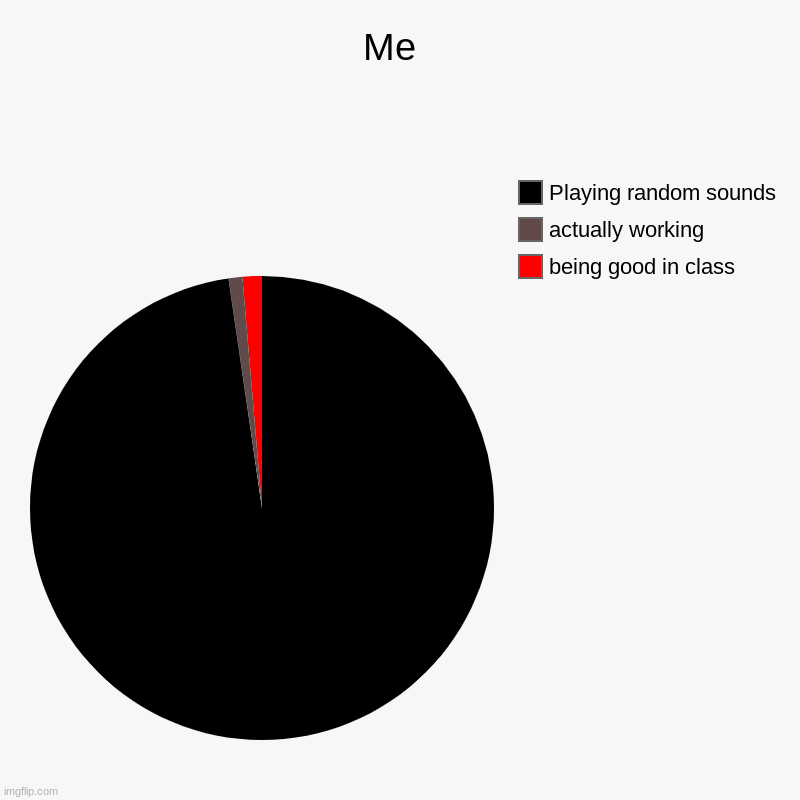 literally every day for me | Me  | being good in class , actually working , Playing random sounds | image tagged in charts,pie charts | made w/ Imgflip chart maker