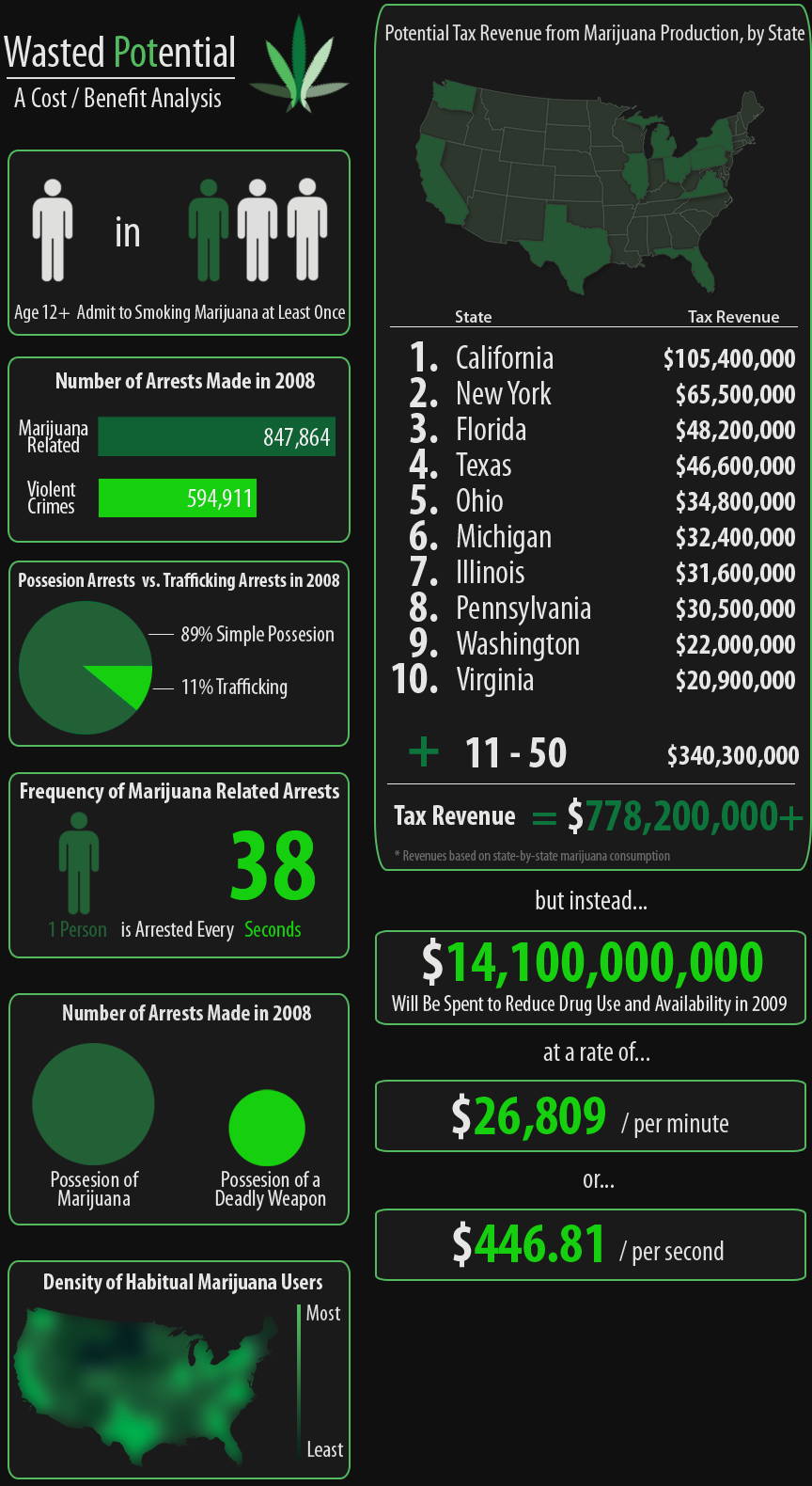 image tagged in infographics