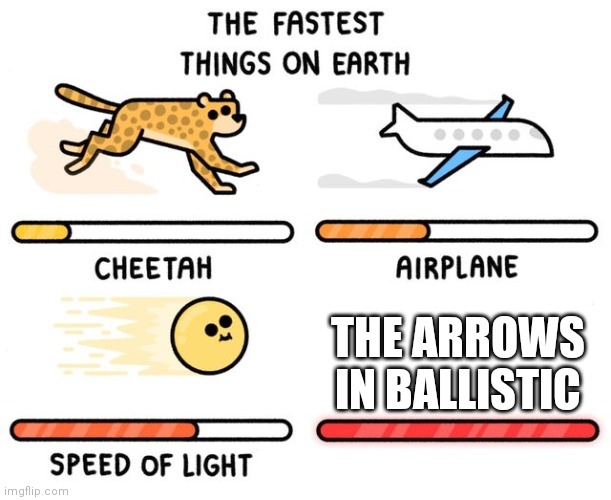 They're So Fast! | THE ARROWS IN BALLISTIC | image tagged in fastest thing possible,fnf,mad whitty | made w/ Imgflip meme maker