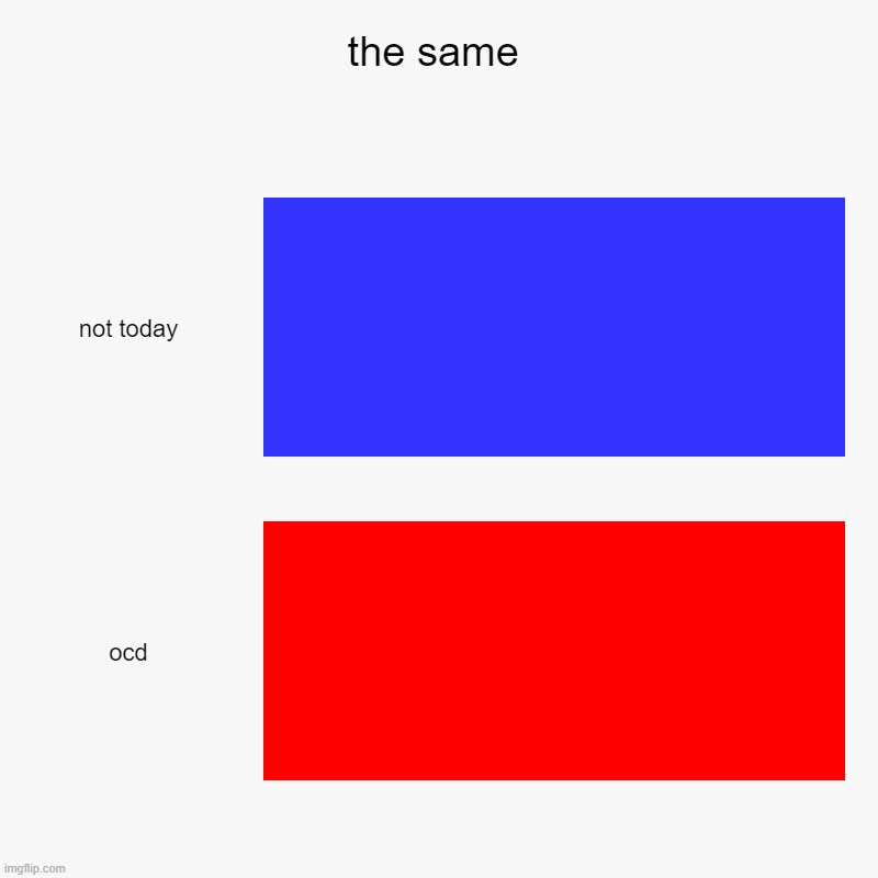 less go | the same | not today, ocd | image tagged in charts,bar charts | made w/ Imgflip chart maker