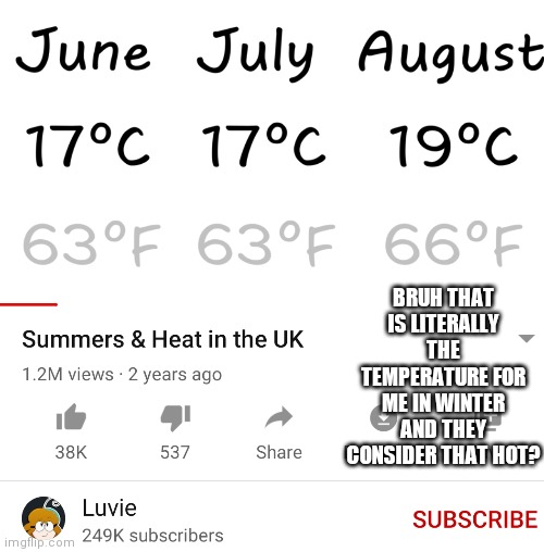 BRUH THAT IS LITERALLY THE TEMPERATURE FOR ME IN WINTER AND THEY CONSIDER THAT HOT? | made w/ Imgflip meme maker