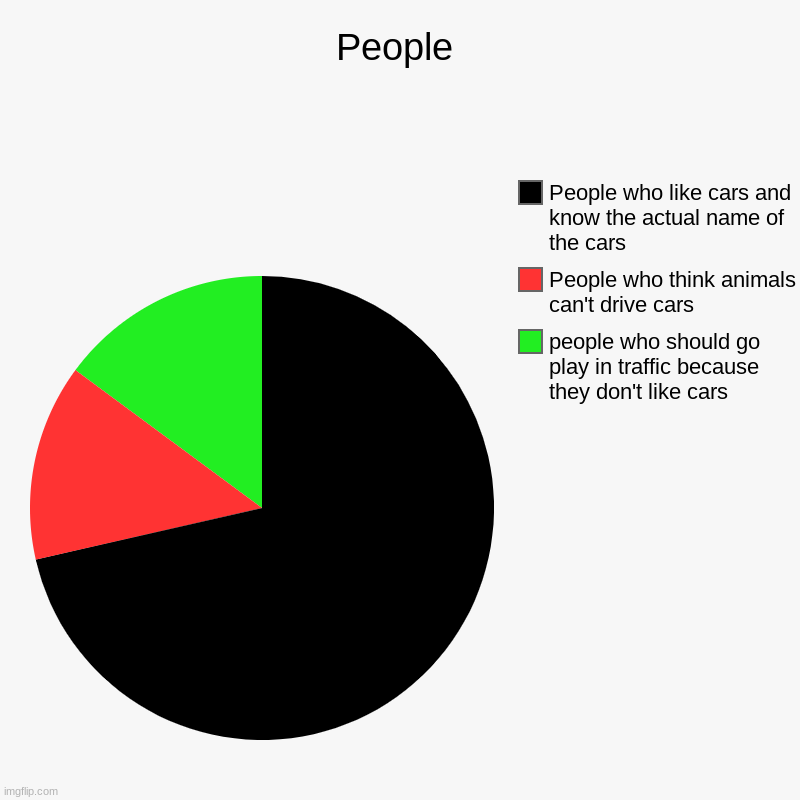 People | people who should go play in traffic because they don't like cars, People who think animals can't drive cars, People who like cars  | image tagged in charts,pie charts | made w/ Imgflip chart maker