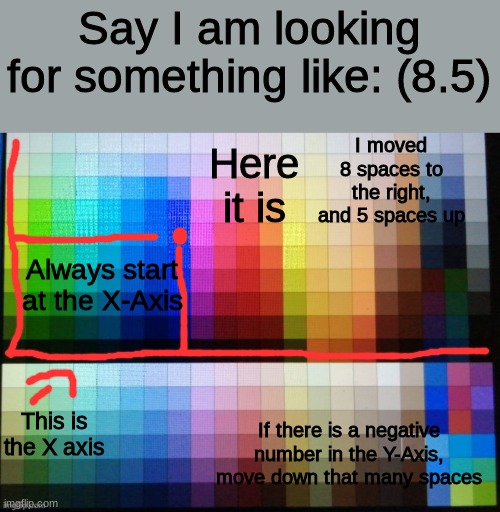 I am helping a friend, don't worry about this | Say I am looking for something like: (8.5); I moved 8 spaces to the right, and 5 spaces up; Here it is; Always start at the X-Axis; This is the X axis; If there is a negative number in the Y-Axis, move down that many spaces | image tagged in gacha | made w/ Imgflip meme maker