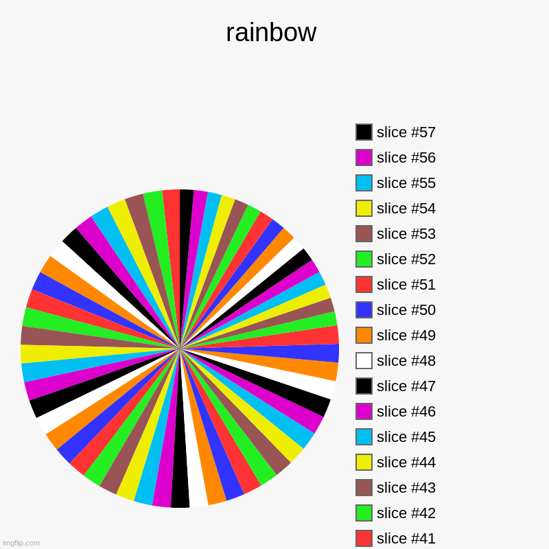 RaInbOw | rainbow | | image tagged in charts,pie charts,spongebob rainbow | made w/ Imgflip chart maker