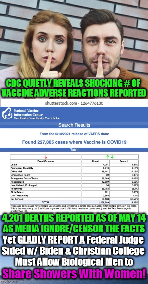 Media Report What They Want You to Know, Not What You Should Know... | CDC QUIETLY REVEALS SHOCKING # OF 
VACCINE ADVERSE REACTIONS REPORTED; 4,201 DEATHS REPORTED AS OF MAY 14
AS MEDIA IGNORE/CENSOR THE FACTS; Yet GLADLY REPORT A Federal Judge 
Sided w/ Biden & Christian College 
Must Allow Biological Men to; Share Showers With Women! | image tagged in political meme,covid vaccine,democrats,liberalism,biased media,censorship | made w/ Imgflip meme maker