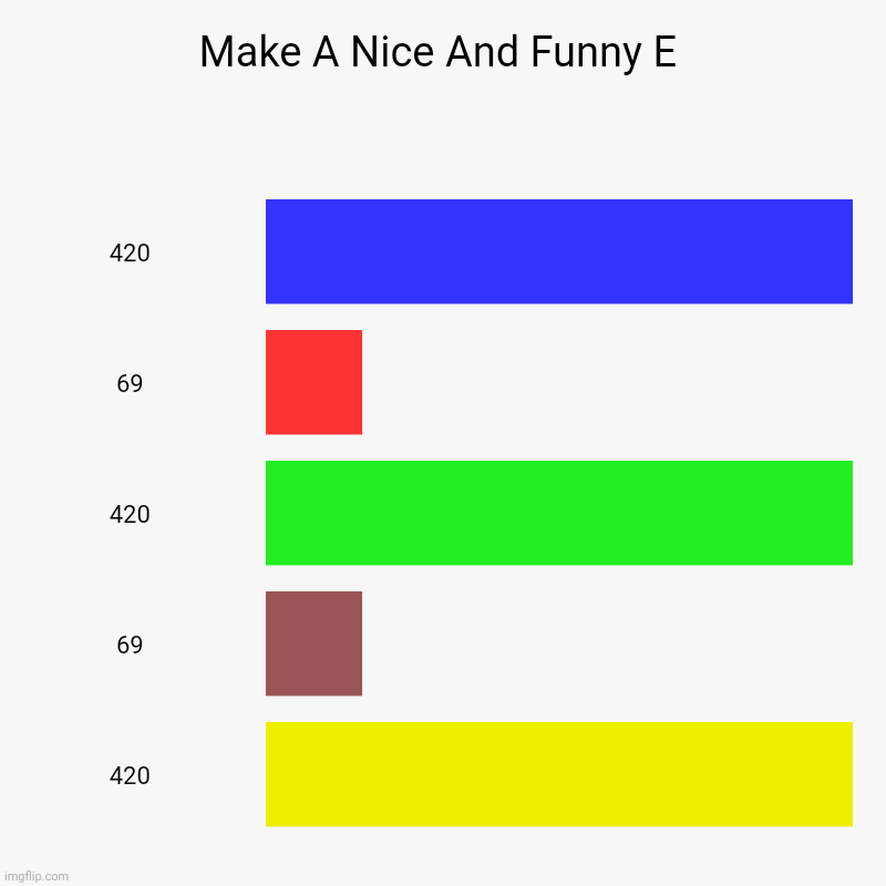 E was born in imgflip | Make A Nice And Funny E | 420, 69, 420, 69, 420 | image tagged in charts,bar charts,69,420,funny,memes | made w/ Imgflip chart maker