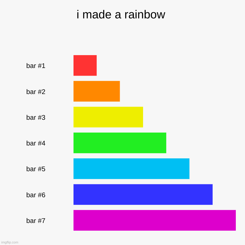 i made a rainbow | | image tagged in charts,bar charts | made w/ Imgflip chart maker