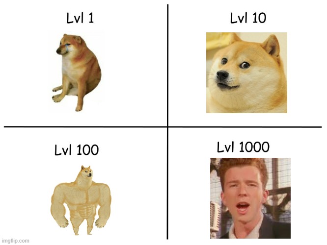 Doge levels | image tagged in the levels | made w/ Imgflip meme maker