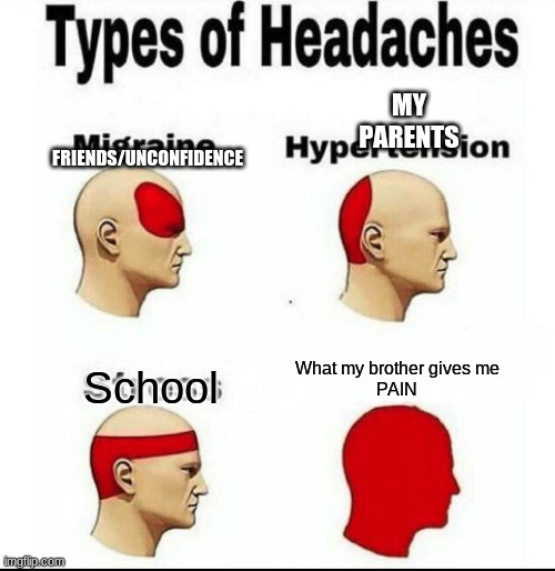 HEADACHES IN ORDER upvote if its true - Imgflip