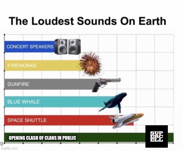 The Loudest Sounds on Earth | OPENING CLASH OF CLANS IN PUBLIC | image tagged in the loudest sounds on earth | made w/ Imgflip meme maker