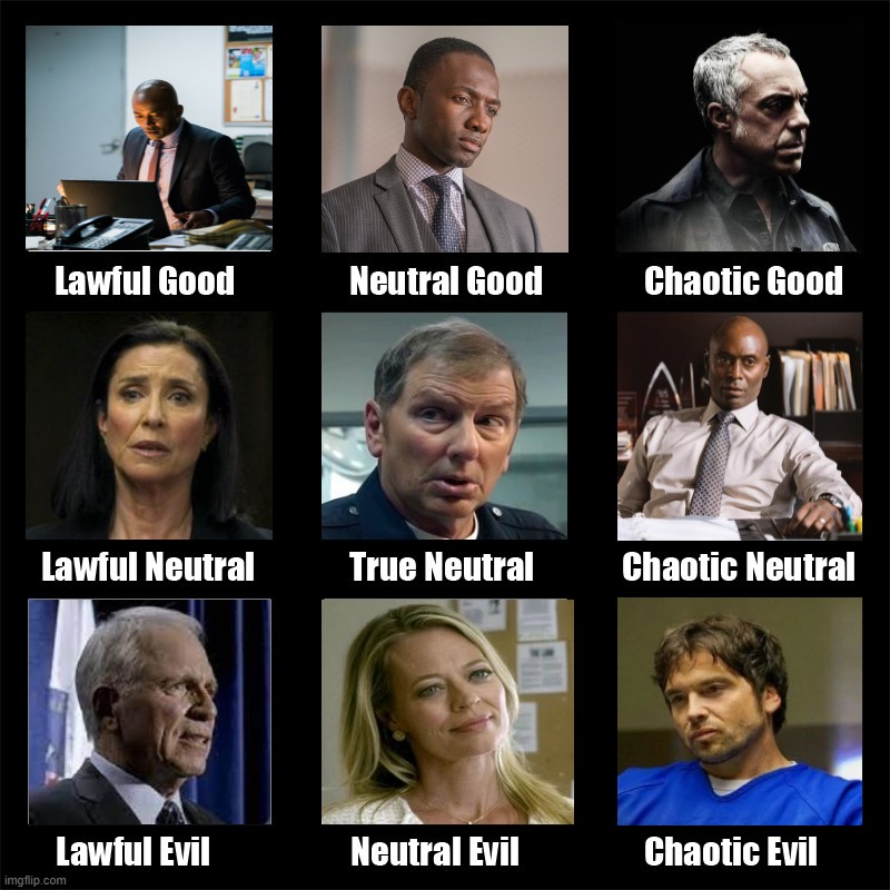 Bosch Alignment Chart | image tagged in alignment chart | made w/ Imgflip meme maker
