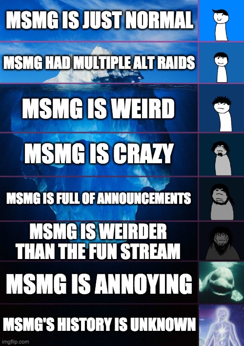 iceberg levels tiers | MSMG IS JUST NORMAL; MSMG HAD MULTIPLE ALT RAIDS; MSMG IS WEIRD; MSMG IS CRAZY; MSMG IS FULL OF ANNOUNCEMENTS; MSMG IS WEIRDER THAN THE FUN STREAM; MSMG IS ANNOYING; MSMG'S HISTORY IS UNKNOWN | image tagged in iceberg levels tiers | made w/ Imgflip meme maker