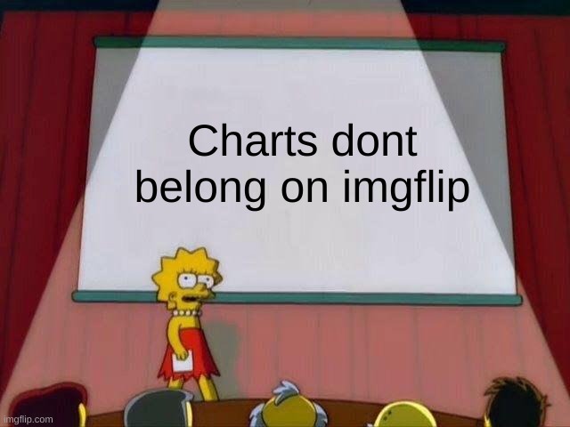 Lisa Simpson's Presentation | Charts dont belong on imgflip | image tagged in lisa simpson's presentation | made w/ Imgflip meme maker