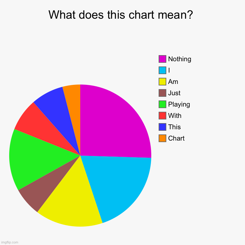 Just playing with a chart, nothing to se here | What does this chart mean? | Chart, This, With, Playing, Just, Am, I, Nothing | image tagged in charts,pie charts,playing | made w/ Imgflip chart maker