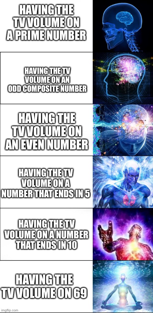 Brain Size of Those Who Use Certain TV Volumes | HAVING THE TV VOLUME ON A PRIME NUMBER; HAVING THE TV VOLUME ON AN ODD COMPOSITE NUMBER; HAVING THE TV VOLUME ON AN EVEN NUMBER; HAVING THE TV VOLUME ON A NUMBER THAT ENDS IN 5; HAVING THE TV VOLUME ON A NUMBER THAT ENDS IN 10; HAVING THE TV VOLUME ON 69 | image tagged in expanding brain,tv,televison,volume,ocd,numbers | made w/ Imgflip meme maker