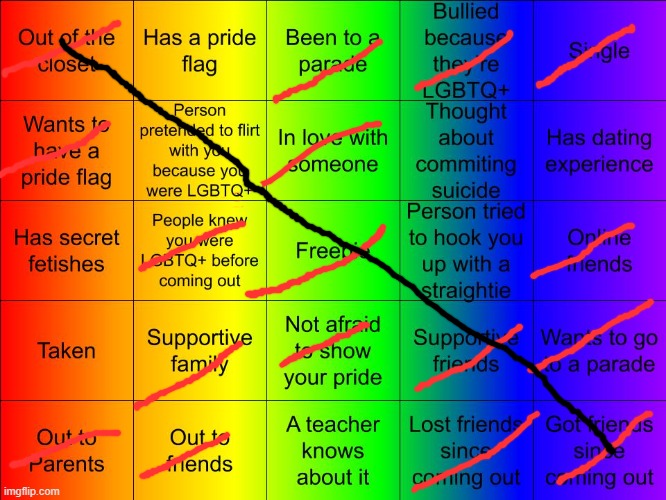 TheSuitedGayWeeb's LGBTQ Bingo | image tagged in jer-sama's lgbtq bingo | made w/ Imgflip meme maker