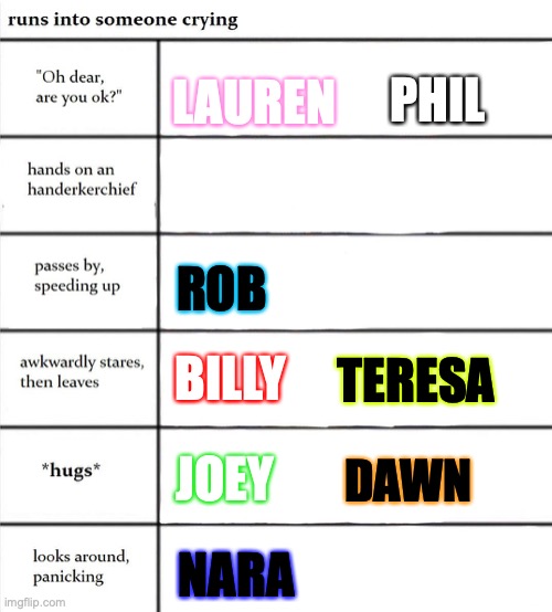 I got this from an alignment chart I stole. (Credit goes to the maker) | PHIL; LAUREN; ROB; TERESA; BILLY; JOEY; DAWN; NARA | image tagged in original character,memes,alignment chart | made w/ Imgflip meme maker