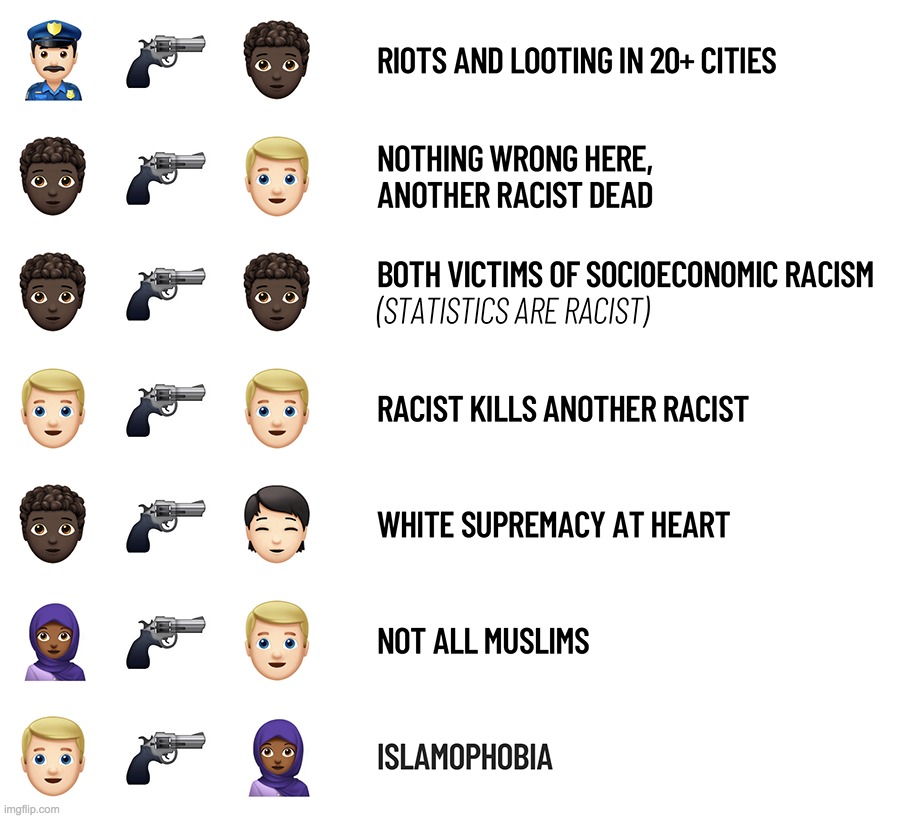 New Emoji Combos and Meaning | image tagged in racism,liberal logic,critical race theory,blm | made w/ Imgflip meme maker