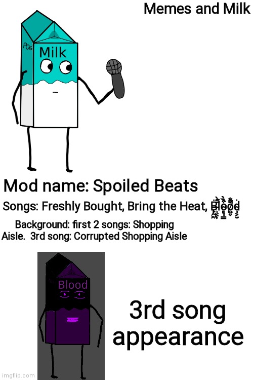 Fnf mod concept | Memes and Milk; Mod name: Spoiled Beats; Songs: Freshly Bought, Bring the Heat, Ḃ̵̙̰͖l̵̹͔̹̄͊̀o̴̻̩̳͒̏̀ó̷͍̬͆̐ḋ̴̩͕̮; Background: first 2 songs: Shopping Aisle.  3rd song: Corrupted Shopping Aisle; 3rd song appearance | image tagged in blank transparent square,oh wow are you actually reading these tags | made w/ Imgflip meme maker