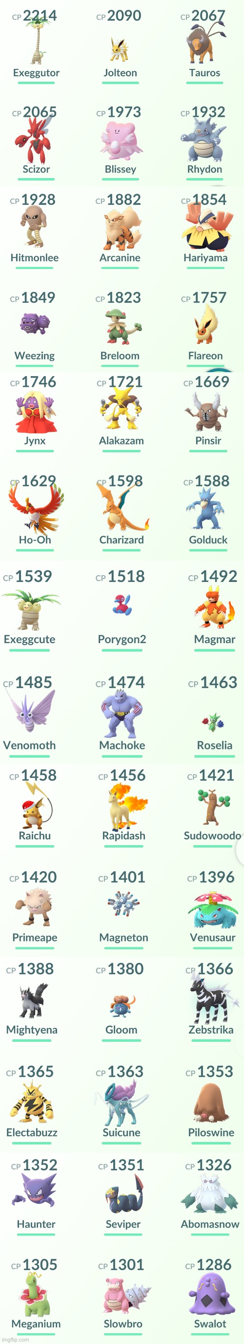 All my “good Pokémon” | made w/ Imgflip meme maker