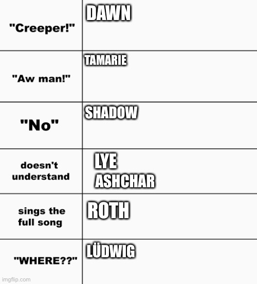 DAWN; TAMARIE; SHADOW; LYE; ASHCHAR; ROTH; LÜDWIG | made w/ Imgflip meme maker